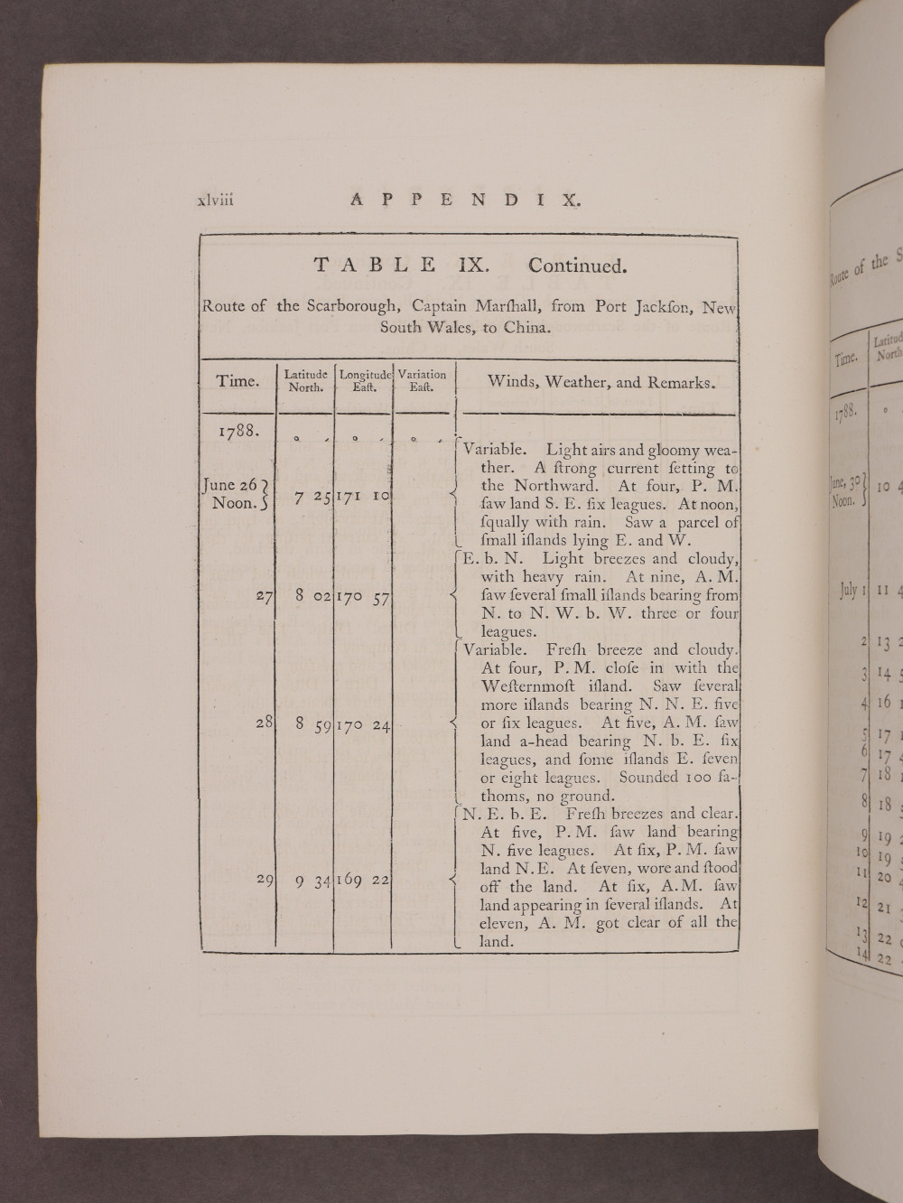 Page xlviii
